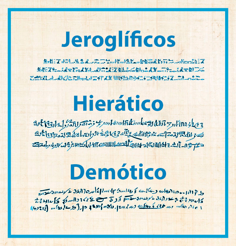 Ejemplos de jeroglíficos, caracteres hieráticos y demóticos