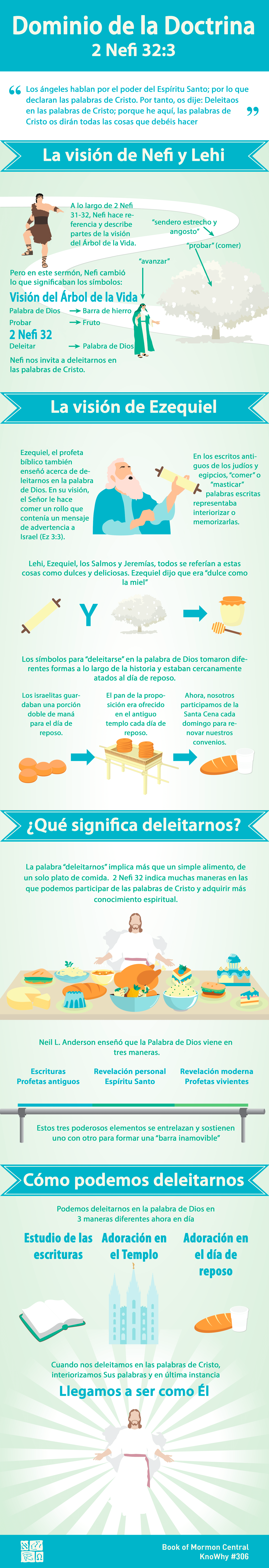 Dominio de la Doctrina 2 Nefi 32:8-9. Infografía de Book of Mormon Central.