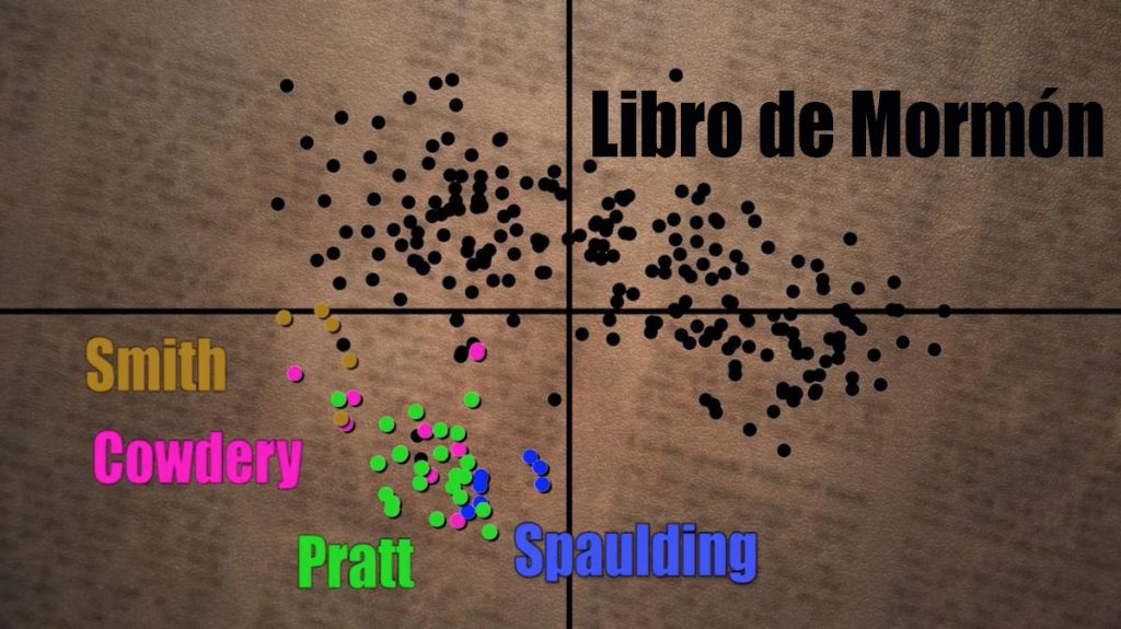 Gráfico que compara la voz del Libro de Mormón con la de los candidatos del siglo XIX