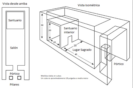 Un diagrama que ilustra las dimensiones del templo de Salomón, el cual estaba basado en números sagrados