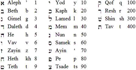 alfabeto hebreo